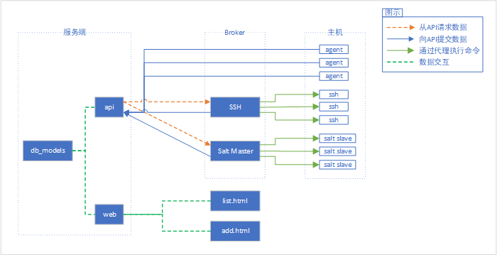 【编程开发】业务资产管理系统（项目概述）